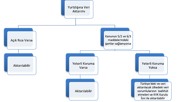 yurt-disinda-veri-aktarimi